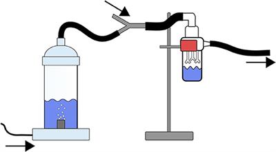 A Methodology for Investigating Aerosolization of Nontuberculous Mycobacteria From Contaminated Heater Cooler Devices